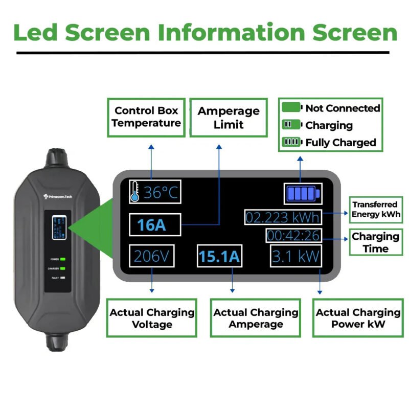 Primecom 24 Amp Level 2 EV Charger Amperage Adjustable: 10A - 16A - 24A Only In ElectoGb