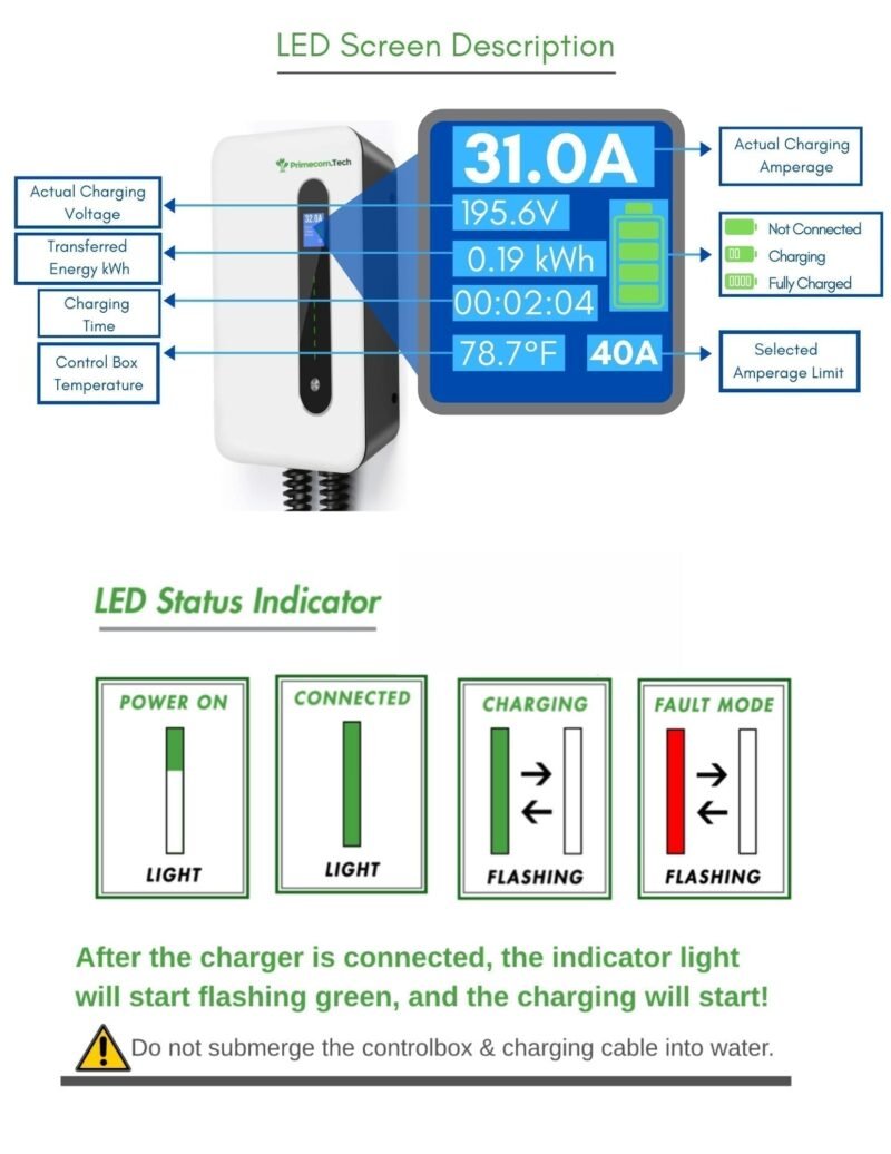Primecom 32 & 40 Amp Level 2 EV Charger | 220 Volt | 25 & 30 Feet Length Only In ElectoGb