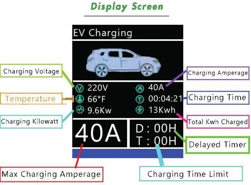 Primecom 40 & 48 Amp Level 2 EV Charger 220 Volt | 30 - 40 - 50 Feet Only In ElectoGb