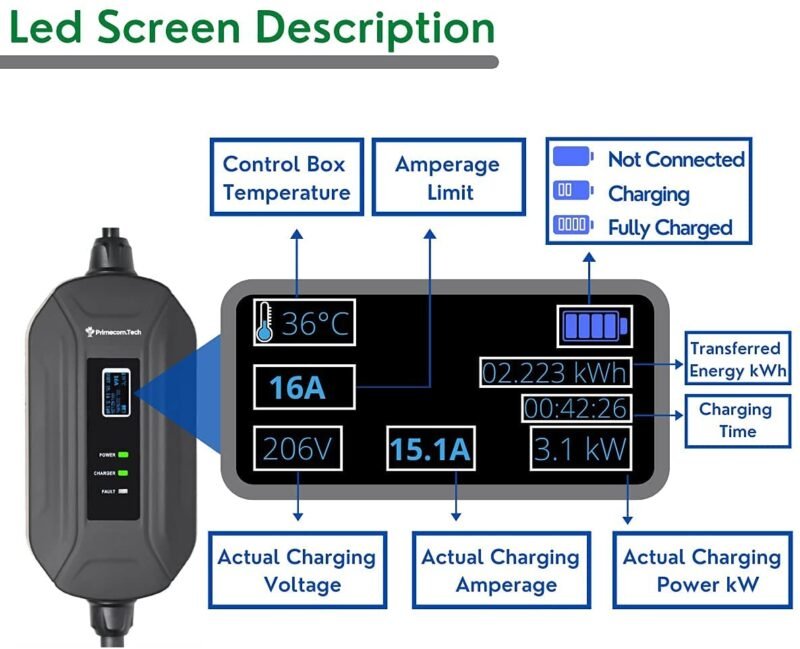 Primecom 32 Amp Level 2 Electric Vehicle (EV) Charger Amperage Adjustable Only In ElectoGb
